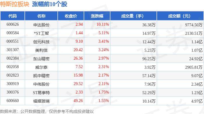 特斯拉七连涨，理想惊呼205港元目标价，电动车光环又来了?