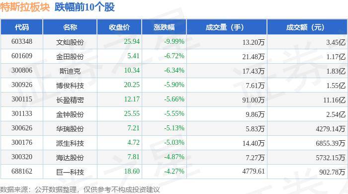 祸从口出，马斯克一句话让特斯拉市值蒸发4000亿