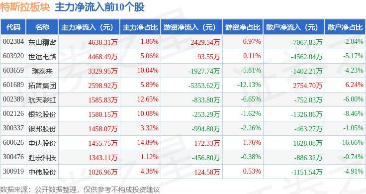 特斯拉下跌2.21%，报235.695美元/股