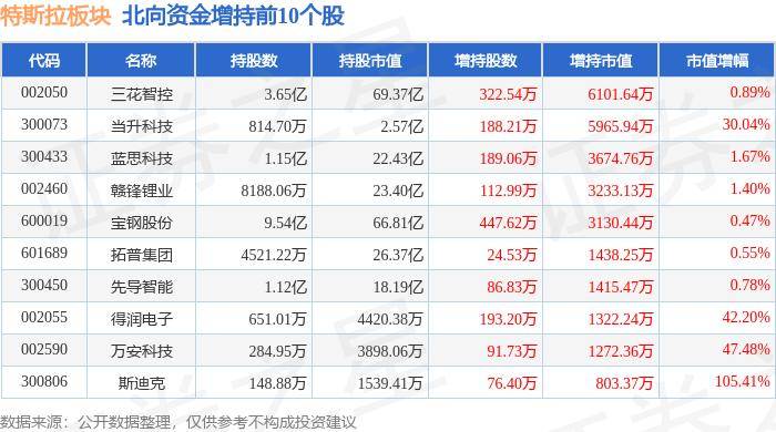 雅化集团：子公司与特斯拉签订碳酸锂长期购销协议