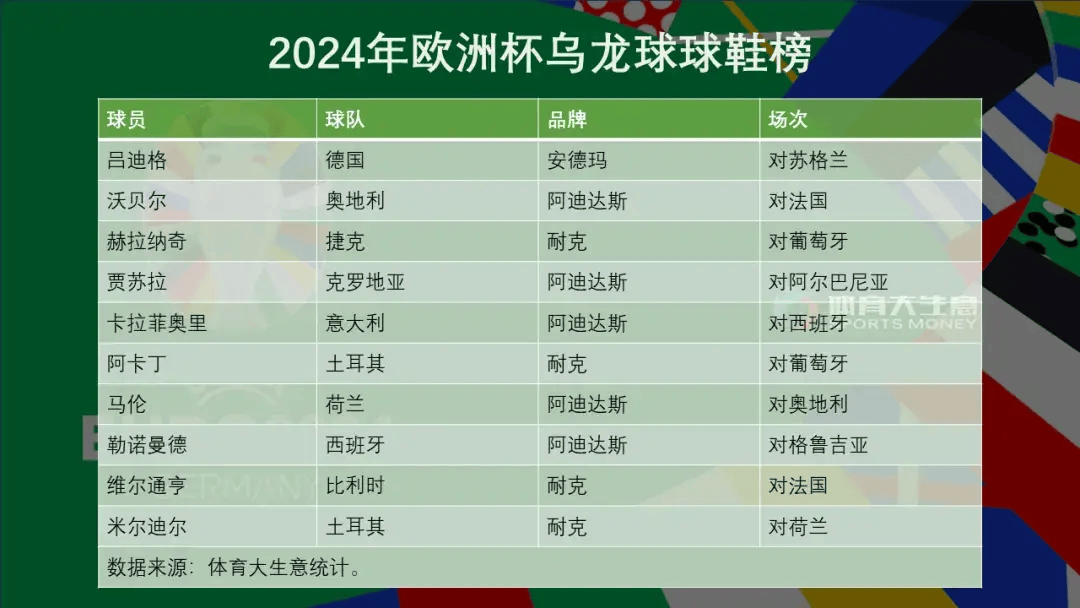 杜辟蹊径丨带着作业去踢欧洲杯的小“斗牛士”踢进决赛了！16岁的亚马尔未来不可限量