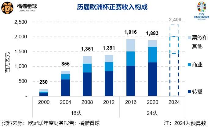 高端对话｜阿迪达斯杨护楠（Jan Runau）谈欧洲杯赞助：最重要的是向全世界展示品牌、产品及三条纹