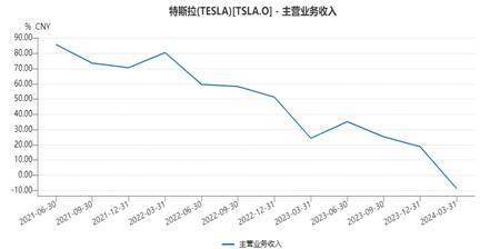 特斯拉将获得xAI模型的授权，双方讨论未来收入协议