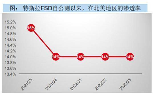 连续两个季度交付量同比下降 特斯拉股价缘何大涨