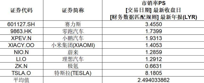 特斯拉推出5年0息购车政策，Model3最低日供85元