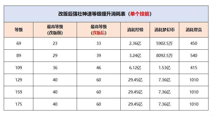 梦幻西游裂隙寻宝玩法攻略：苟到最后的玩家才是王者！