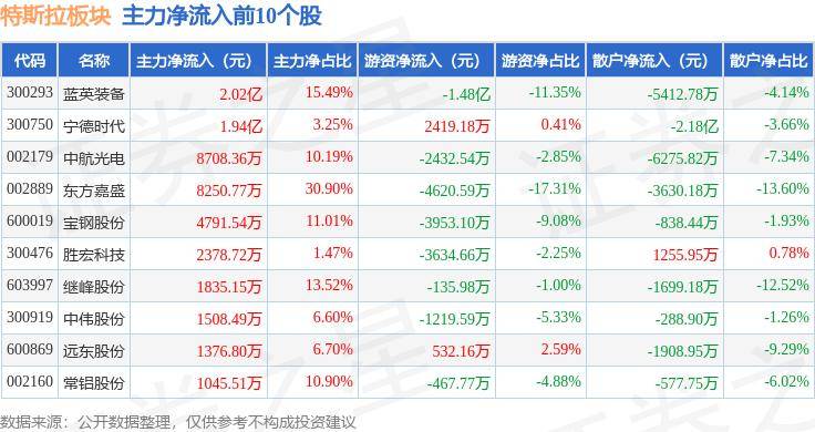 今夜，特斯拉爆发