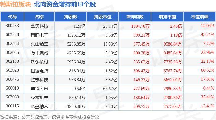 伟大是熬出来的：以英伟达和特斯拉为例