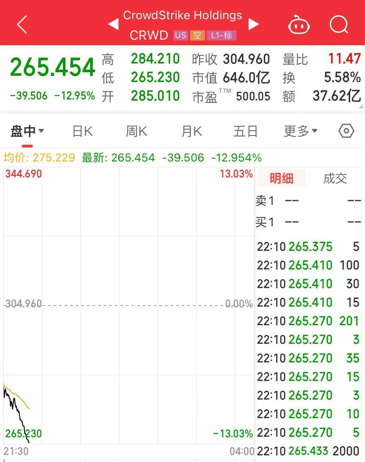 智能驾驶安全性更高！特斯拉百万公里事故率持续降低