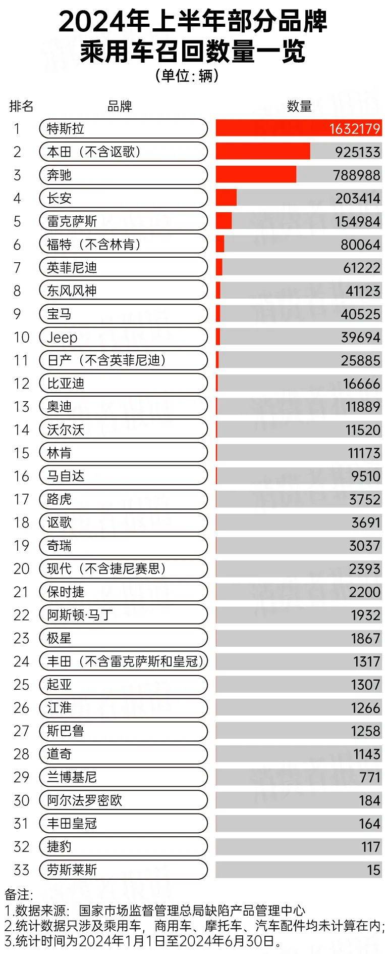 特斯拉上涨1.38%，报185.53美元/股