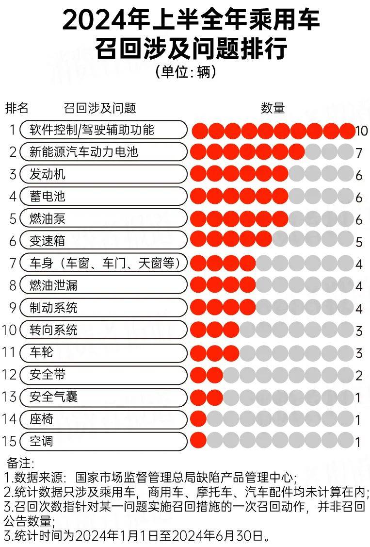 召回被裁员工，并非特斯拉纠错，而是无奈应对市场变化