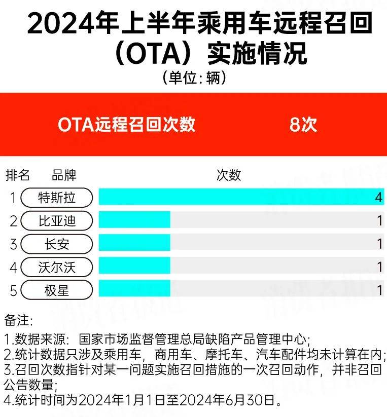 6月豪华品牌保值率榜单 雷克萨斯第三 特斯拉第七