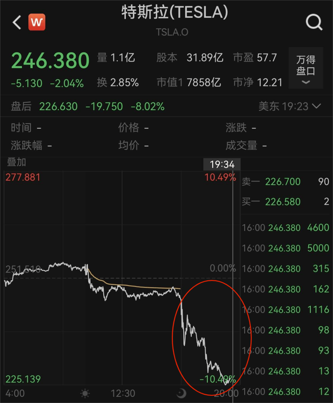 特斯拉板块7月23日跌2.52%，华达科技领跌，主力资金净流出20.77亿元