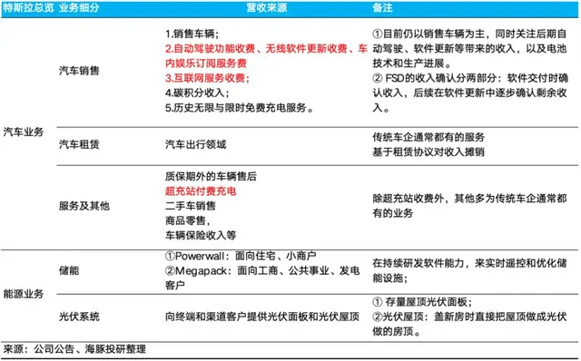 卡德罗夫称从马斯克那里获赠特斯拉赛博皮卡，马斯克社交媒体发帖否认