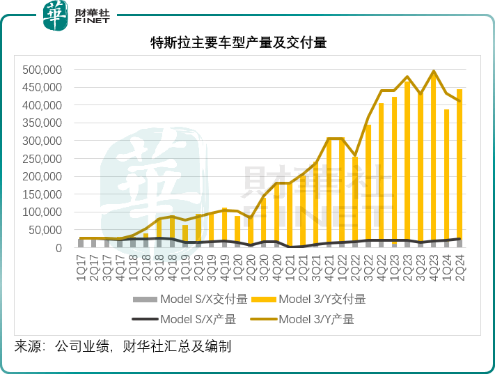 为训练人形机器人，特斯拉高薪聘请数据收集操作员