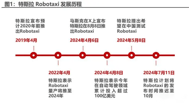 特斯拉中国返聘被裁员工且重算司龄？回应来了