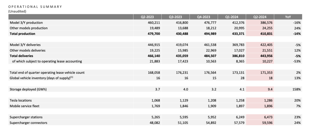 电车增长难度加大 特斯拉(TSLA.US)股价持续下跌