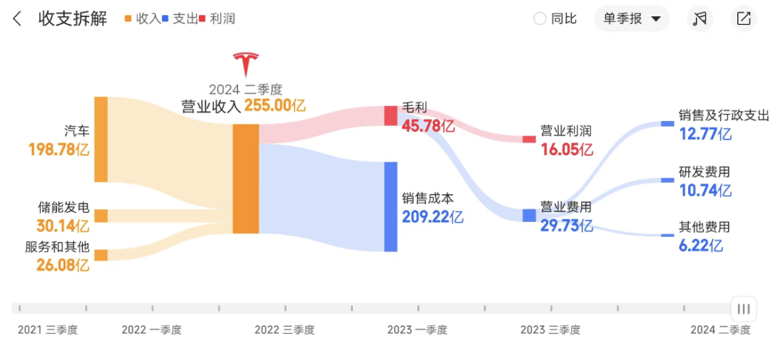 博主：小米SU7三季度交付量大概率超过特斯拉Model 3