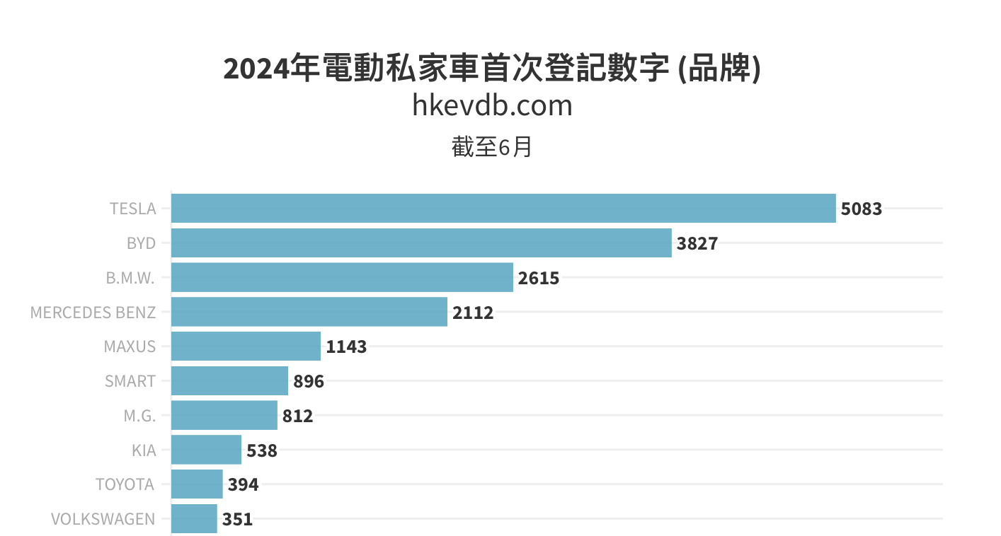 汽车短期难反转，特斯拉需要FSD快点出成绩