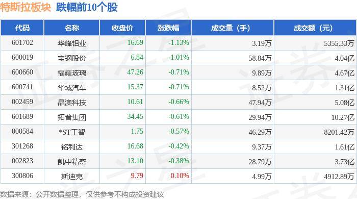 国机汽车：公司为特斯拉提供汽车进口和国内流通业务