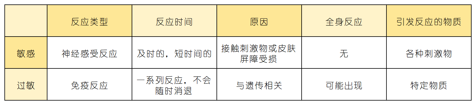 十大公认最好用的洗面奶，敏感肌亲测，温和又有效！