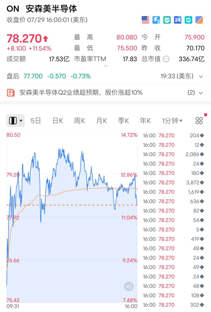 国产特斯拉Model Y上半年或交付超过25万辆 较Model 3高8万多辆