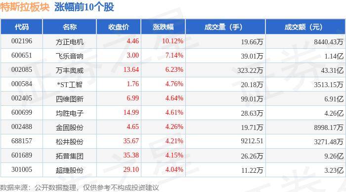 特斯拉将与xAI分享部分收入？马斯克：消息不准确