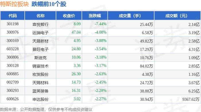 涉及对华关税，特斯拉曾找过加拿大政府……