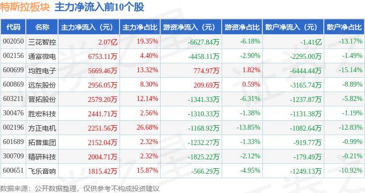 特斯拉走进保利管道——启航人车家健康科技生活