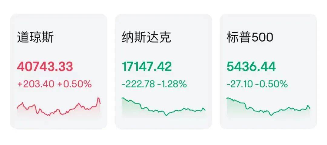 萝卜快跑被指低价扰乱市场，特斯拉上调部分欧洲国家车价