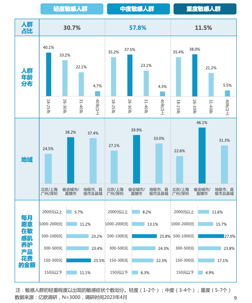 敏感肌能用剃须刀吗？警惕四大危害弊端！