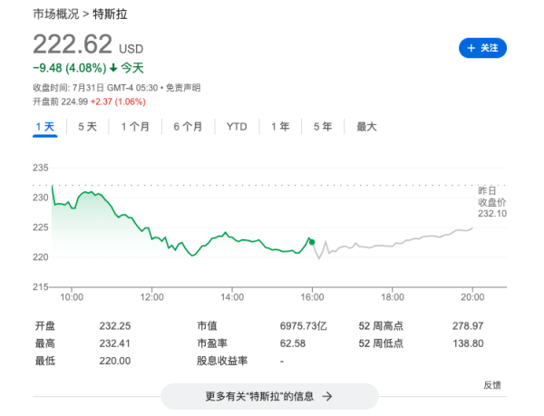 23万公里特斯拉Model Y实测 对比新款续航衰减“夸张”