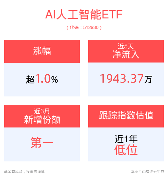 谁是苹果AI的“中国合伙人”？