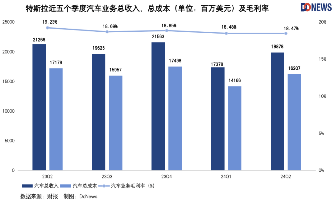 特斯拉FSD面临跷跷板问题 马斯克称测试AI模型效率是关键