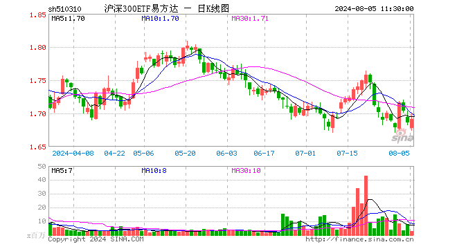 股海导航 8月22日沪深股市公告与交易提示