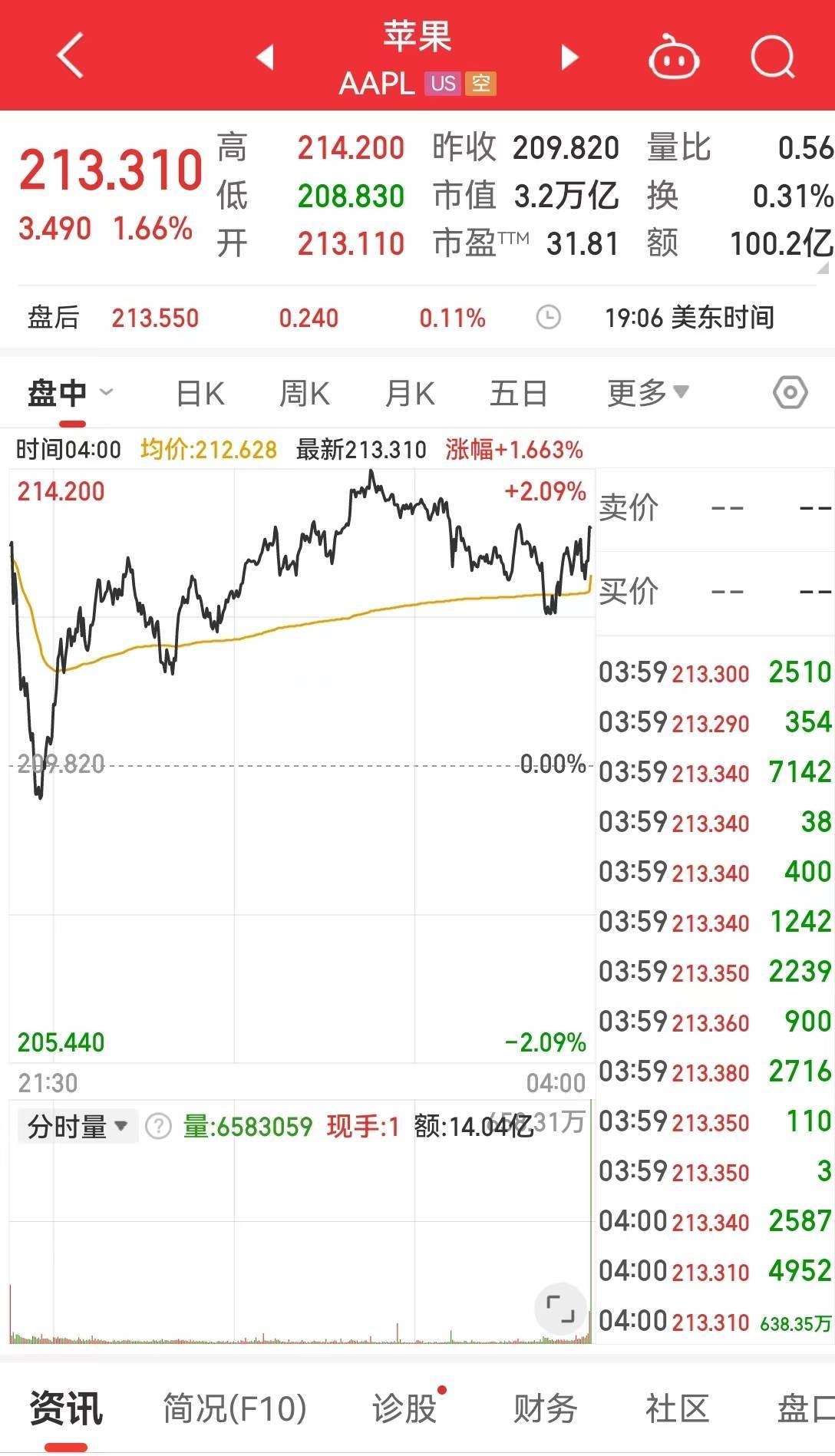 苹果AI仅限15Pro以上 你会换新iPhone吗？