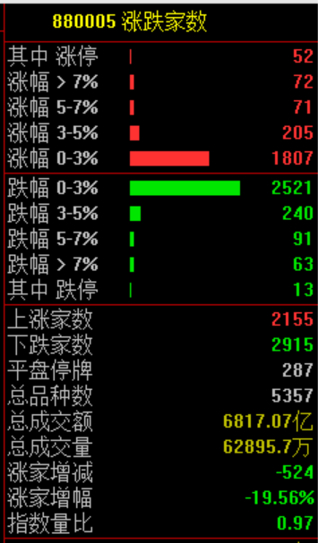 台积电上涨3.55%，报190.525美元/股