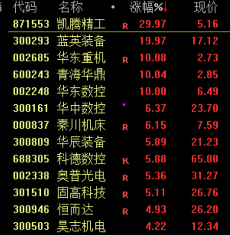 消息称苹果A18订单强劲，带动台积电3nm制程今年营收同比增长34%