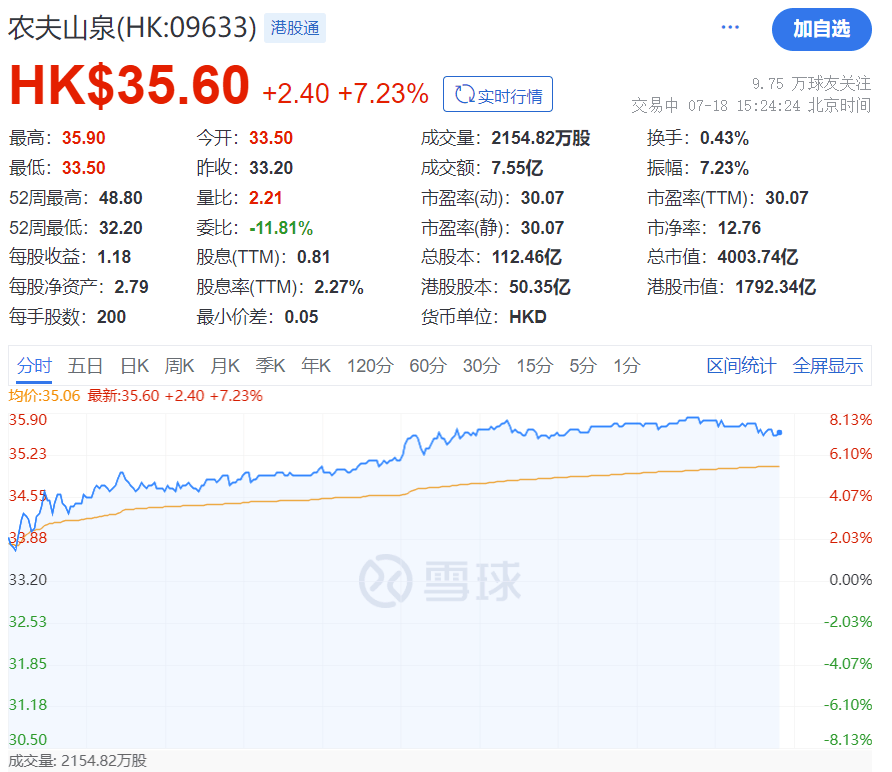 台积电上涨3.55%，报190.525美元/股