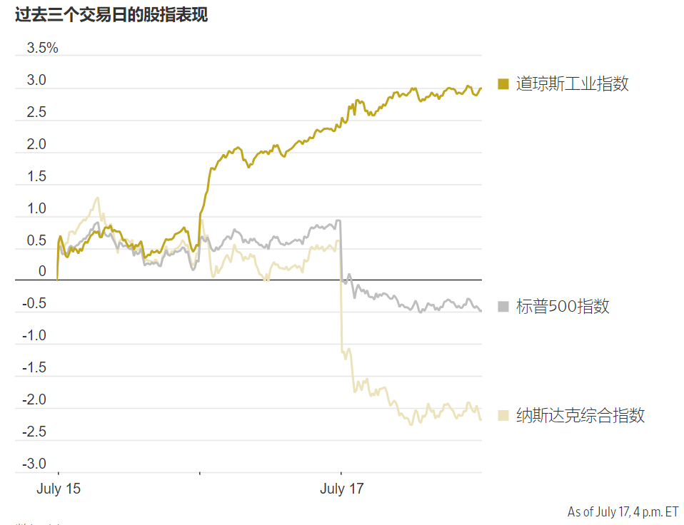 报道：台积电探索新AI芯片封装技术，允许单个晶圆放置更多组芯片