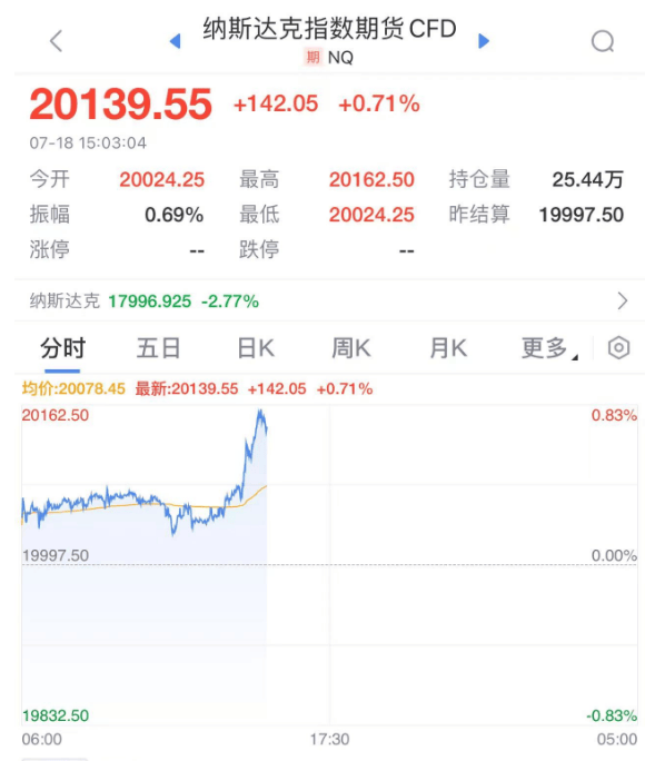 台积电：准备明年 1 月起为 3nm 及 5nm 制程人工智能产品加价 5%至 10%