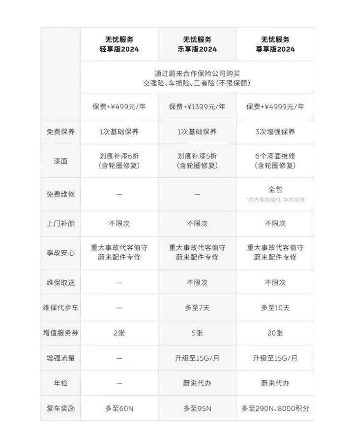 特斯拉中国产Model 3车型在欧洲多地涨价1500欧元