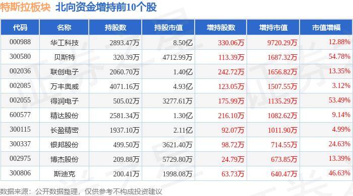 中信建投：看好特斯拉及头部人形机器人产业链