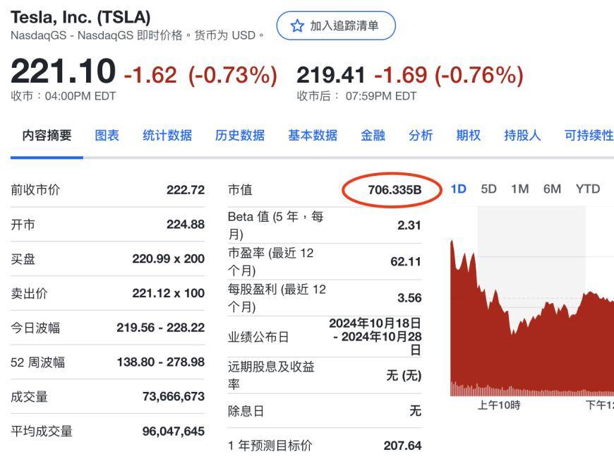 马斯克官宣，特斯拉FSD年底入华！？