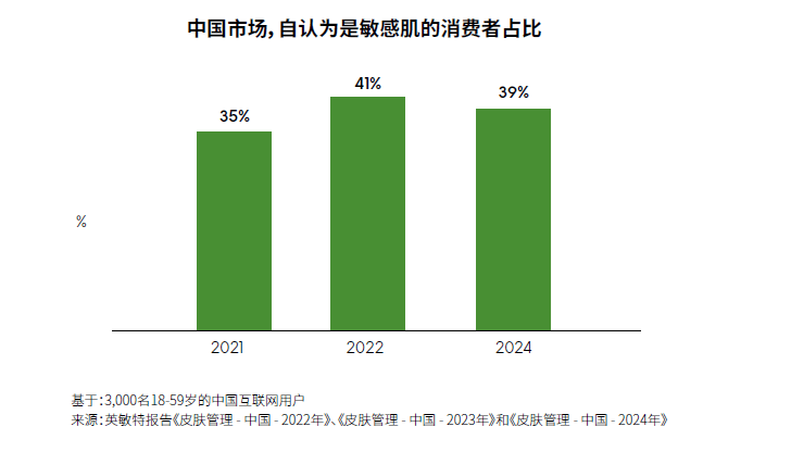 洗面奶哪个牌子美白效果好?敏感肌救星