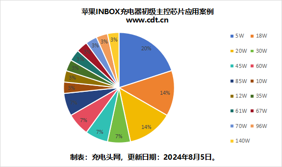 苹果主动放话：使用寿命远超竞品！网友：自身强调并不高明！