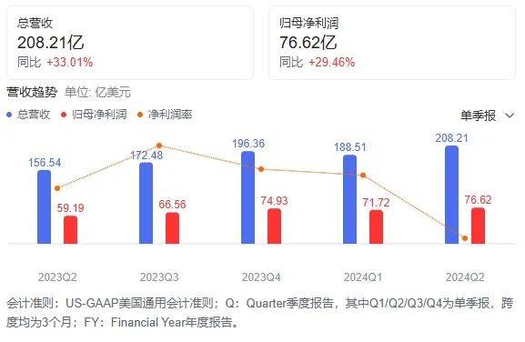 美股三大指数小幅低开 Expedia涨13.64% 台积电美股涨0.97%