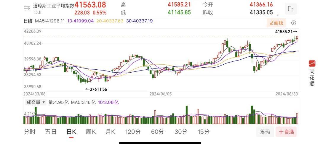 特朗普对话马斯克：点赞特斯拉，称美国没有高铁“不合理”