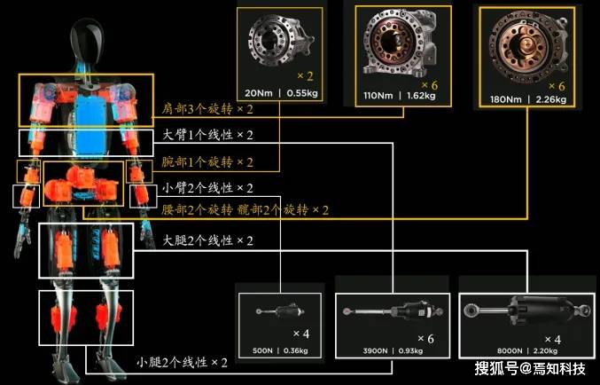 小米汽车二季度净亏损18亿元，但毛利率已经高于特斯拉