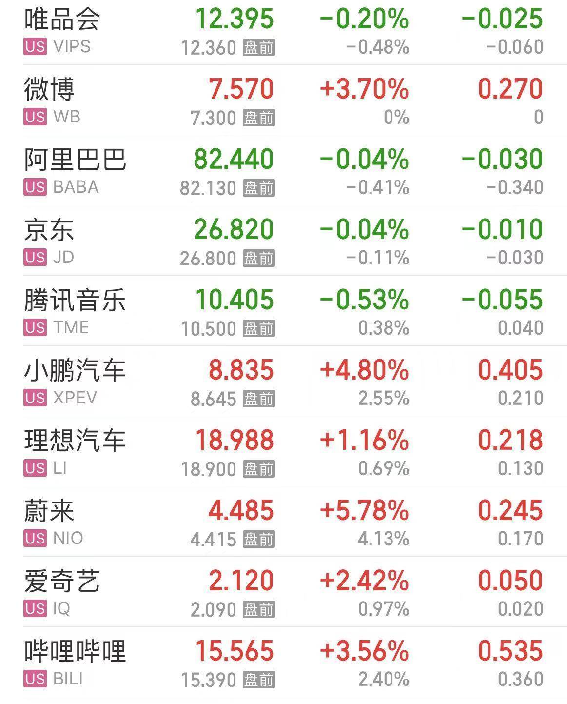 自动驾驶出租车或将推动特斯拉股价飙升十倍